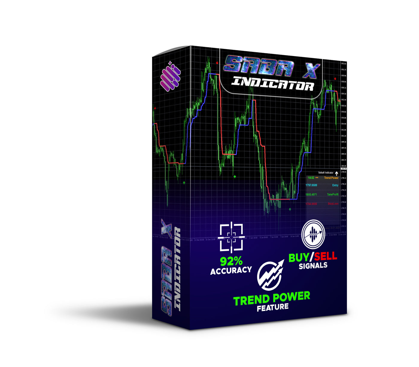 SabaX Forex Indicator