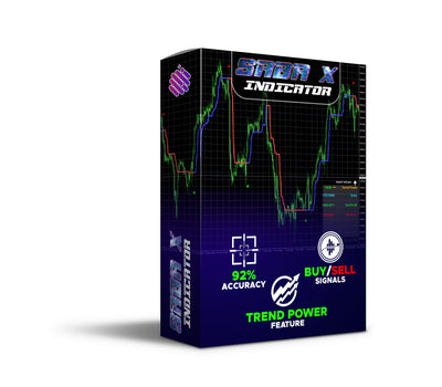 SabaX Forex Indicator
